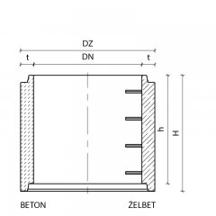 kregi schemat